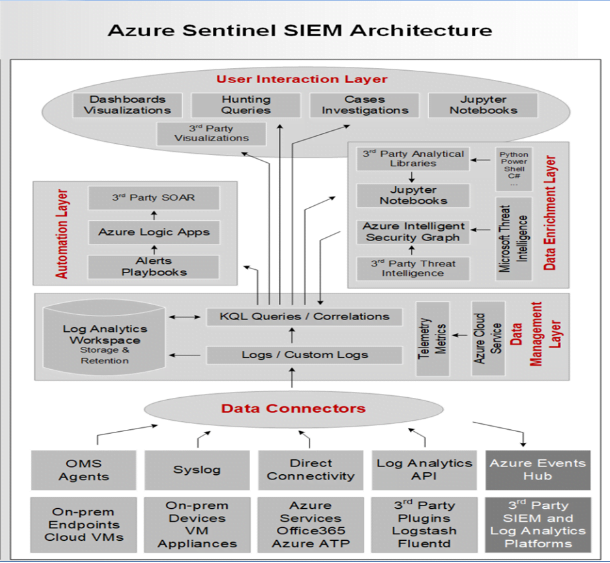 SIEM